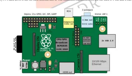 Figure. 1 Raspberry Pi top view and its connection out diagram 