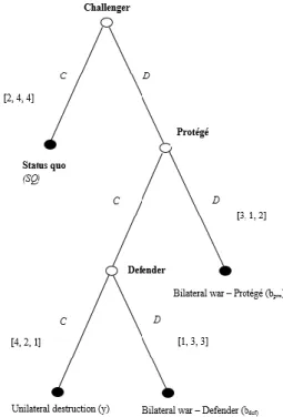 Table 1 depicts the results of the analysis in a schematic manner. The columns show the case that is  described