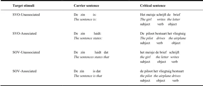 Table 1. Examples of experimental SVO and SOV sentences in the unassociated and associated condition