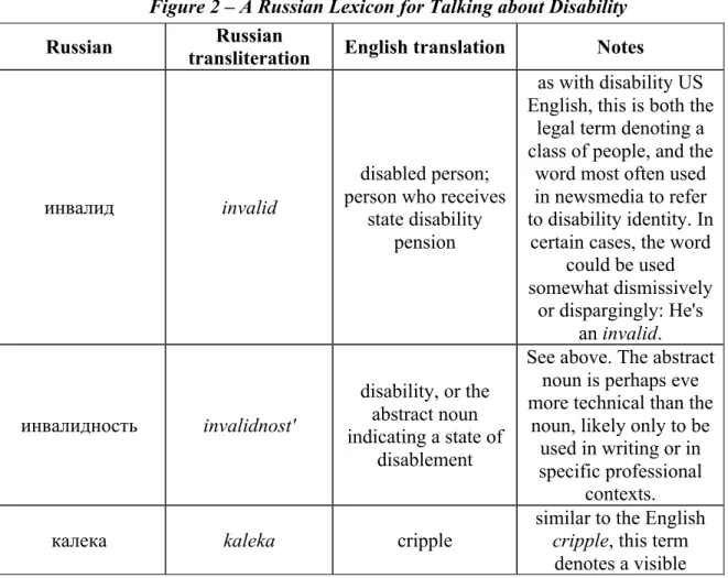 Figure 2 – A Russian Lexicon for Talking about Disability  Russian  Russian 