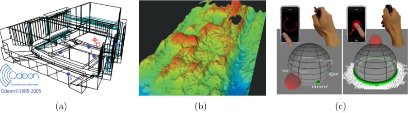 Figure 1.3: Sound rendering in other applications. (a) Architectural Acoustics: Acoustic modeling is the prediction of the sound field in a particular 3D design of a building, e.g.