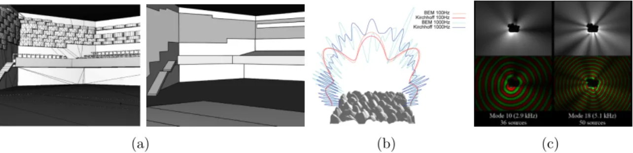 Figure 1.4: Input modeling for sound rendering. (a) Highly detailed CAD model for graphics modeling (left) and simplified CAD model for geometric acoustic modeling (right) [Vorl¨ ander, 2008]