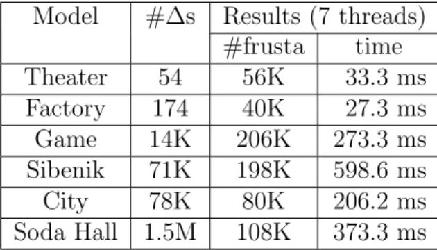 Table 3.2: This table summarizes the performance of our system on six benchmarks.
