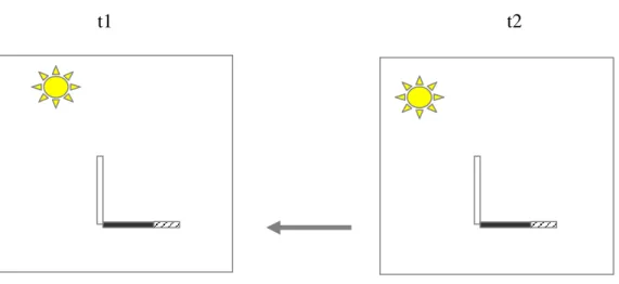 Figure 3 - Shadow Intervention 