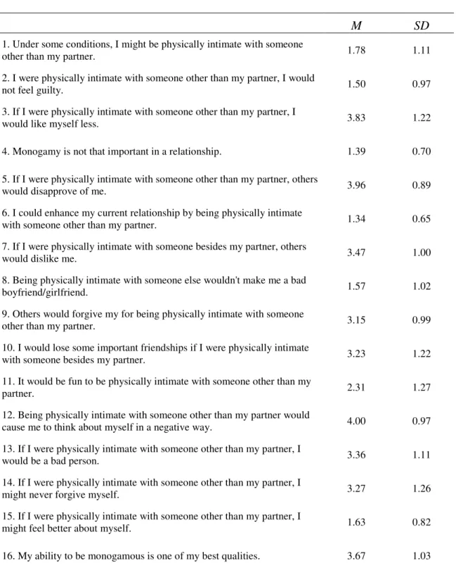 Table 1. Means and standard deviations for the EBI items       