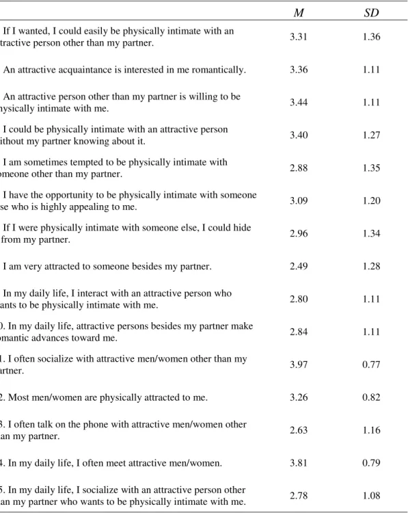 Table 3. Means and standard deviations for the EOS items    