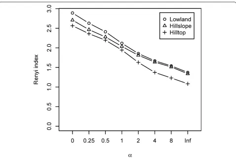 Table 2 Correlation between bromeliad mosquito assemblage and environmental variables.