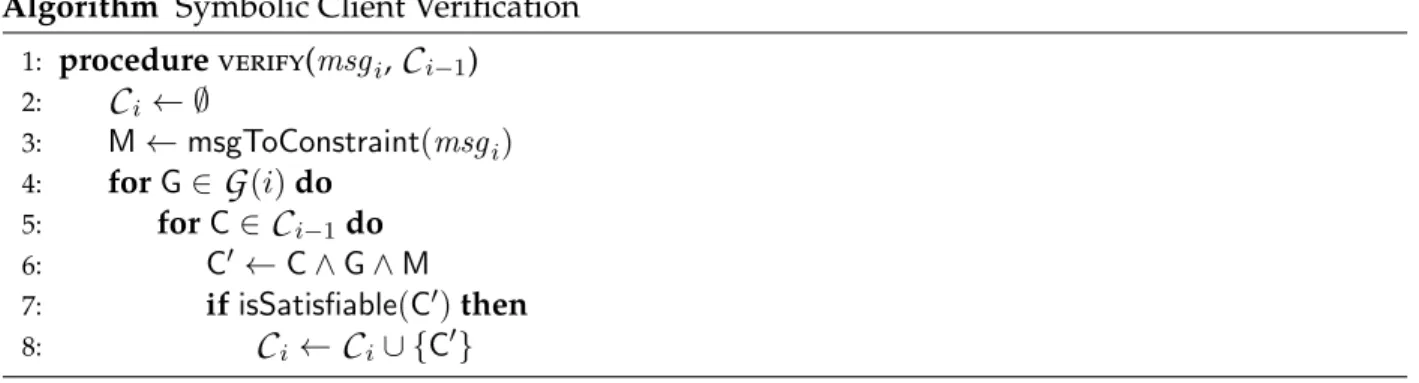 Figure 3.2. Construction of C i from C i−1 and msg i