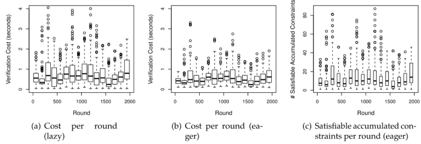 Figure 3.5. Verifying a 2,000-round Cap-Man game log