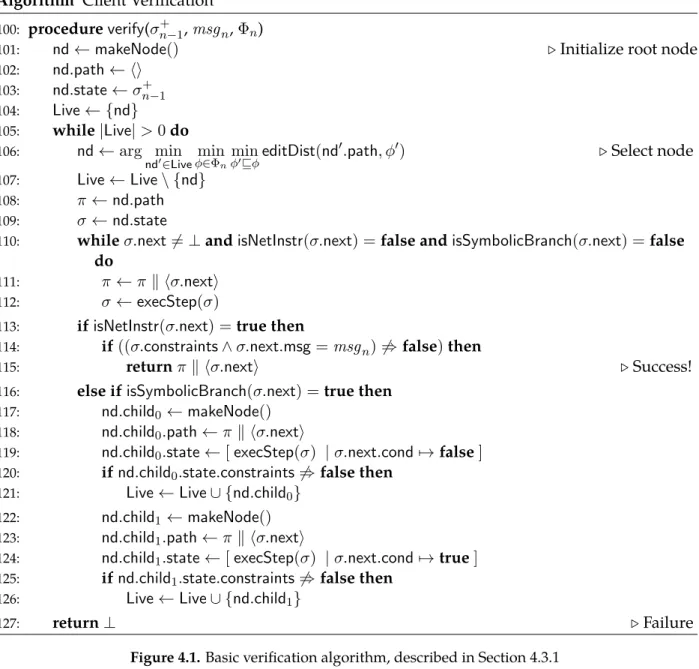 Figure 4.1. Basic verification algorithm, described in Section 4.3.1