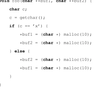 Figure 4.2. Example code that may induce different pointer values for variables in otherwise equivalent states.