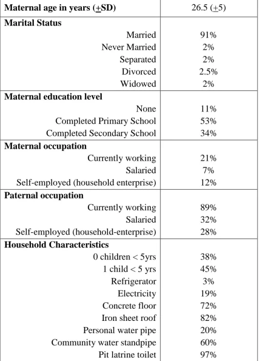 Table 5.2. Maternal demographic characteristics prior to labor and delivery (N=380). 