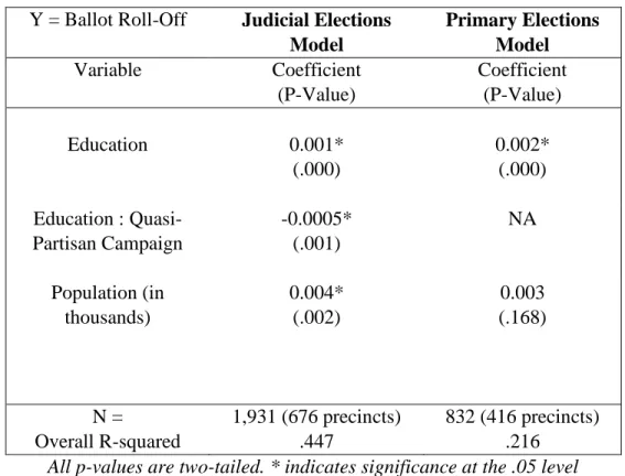 Table 3.3: Abridged Results 26