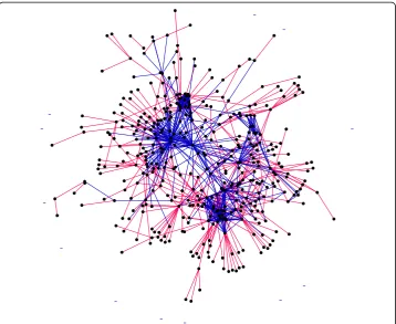 Fig. 5 Social network of the Pentateuch. The giant component of the Combined social network of thePentateuch is displayed