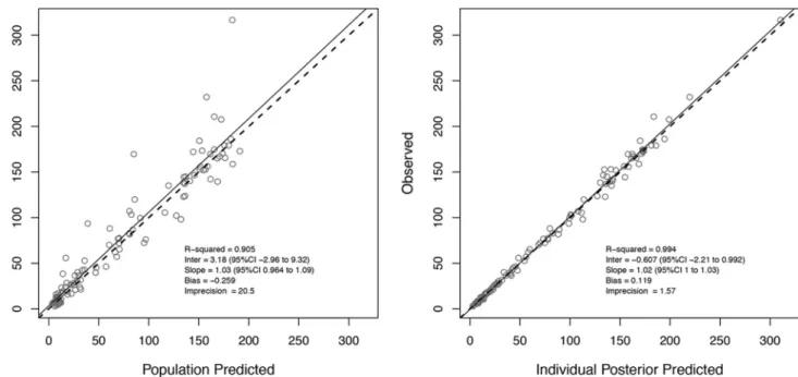 TABLE 3 Final tazobactam population pharmacokinetic parameter estimates for 20 adults with CF