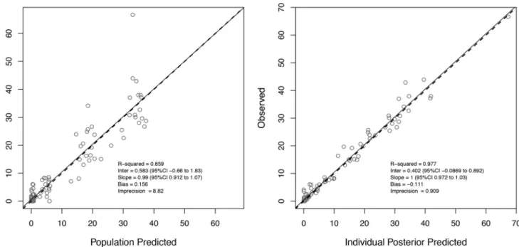 FIG 4 Monte Carlo simulation results, showing the probability of the ceftolozane component of ceftolozane-tazobactam at 1.5 g (left) and 3 g (right) q8h as 60-min infusions achieving 39%, 60%, and 100% fT ⬎MIC in adults with CF with a mean (range) CL CR of