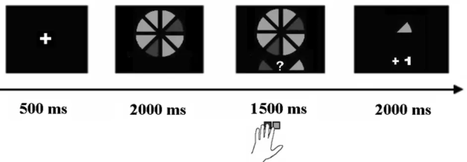 Figure  2.1  Task  example  of a  low-risk  trial. Participants viewed  the cake  for  2000 ms, followed by the cue and target