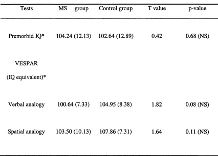 Table 4