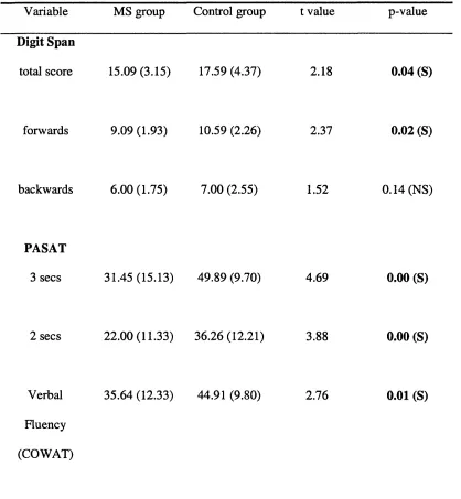 Table 5