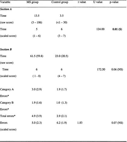Table 6