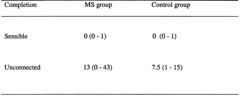 Table 8Switching Experimental Task: sensible versus unconnected completions (Error) 