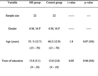 Table 1