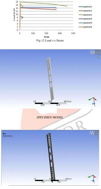 Fig 12 Load v/s Strain  