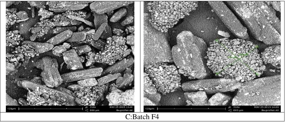 Fig. : FTIR formulation graph 