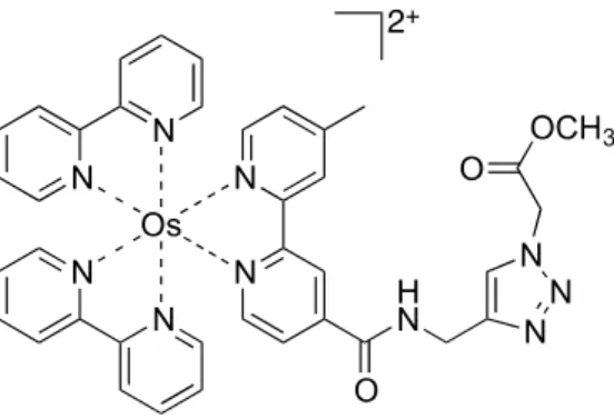 Figure 2.6. The Os(II) complex (1) was used as a diagnostic for intermolecular energy  transfer not mediated by the peptide scaffold