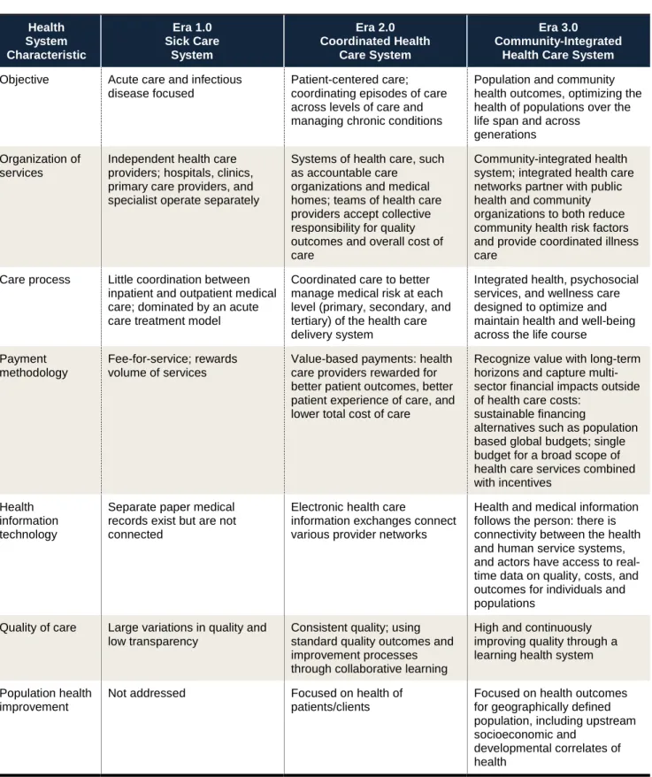 Table 3: Health System Transformation 