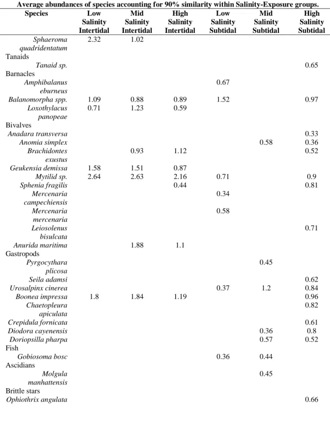 Table 1.2 continued. 