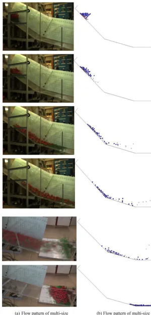 Figure 9. Flow pattern of multi-size particle ﬂow composed of red plastic balls and green glass balls.