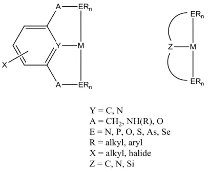 Figure 1.1. General binding mode of a pincer ligand with or without a central aromatic ring