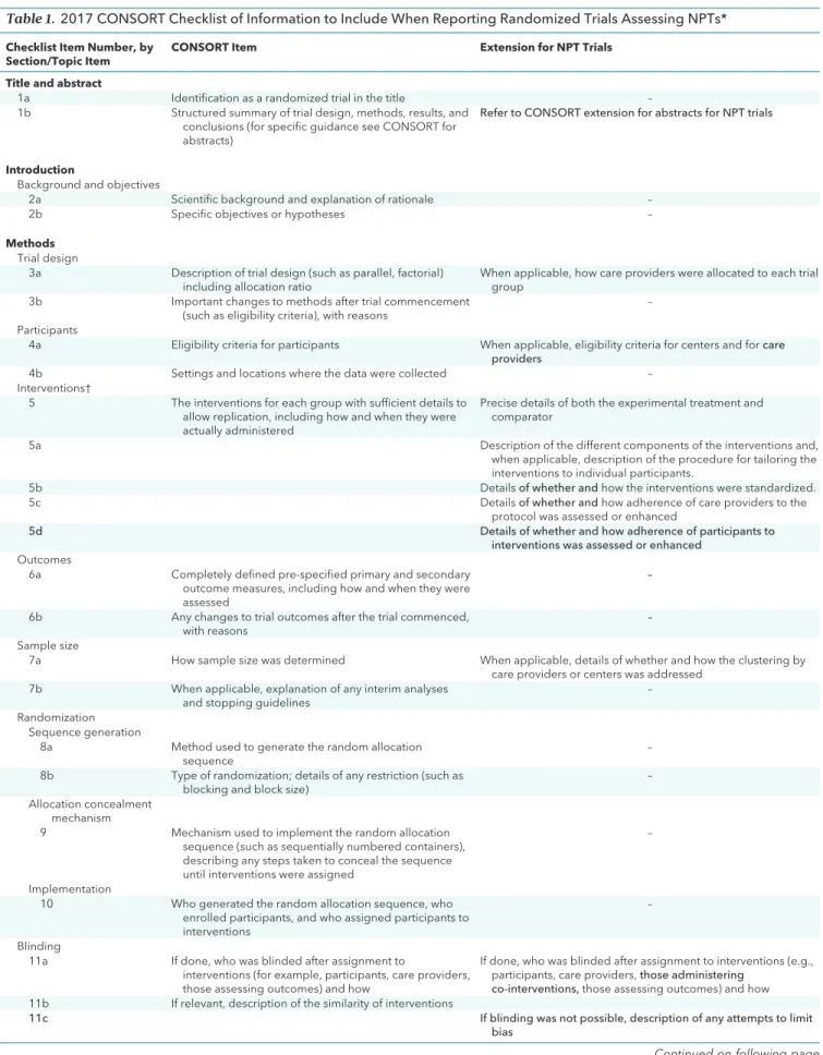 Table 1. 2017 CONSORT Checklist of Information to Include When Reporting Randomized Trials Assessing NPTs*