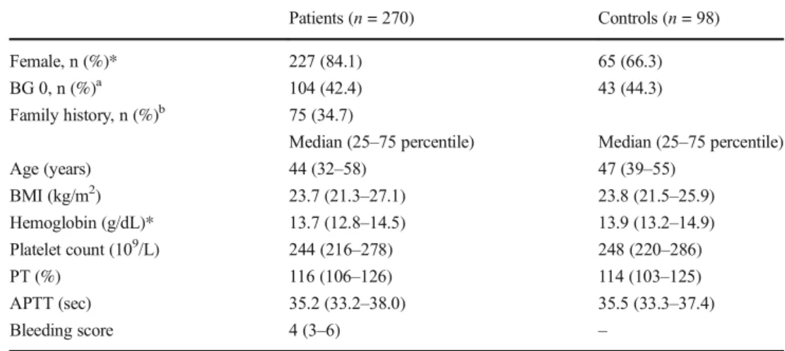 Table 2 depicts the occurrence of each bleeding symptom and the proportion of manifestations requiring medical  inter-vention at least once.