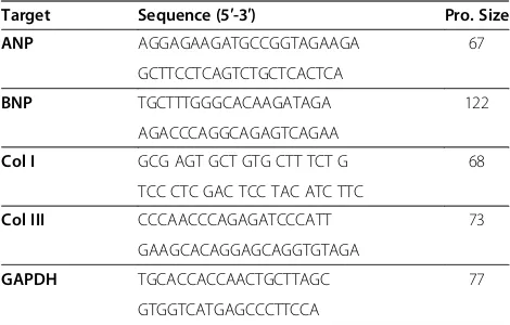 Table 1 The real-time RT-PCR primers used in this study