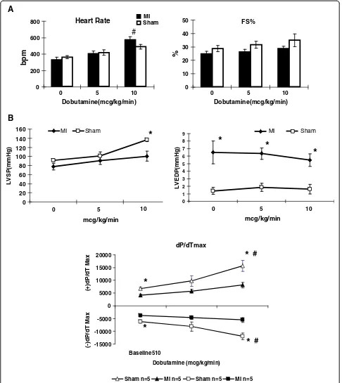 Figure 4 (See legend on next page.)