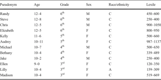 Table 1 Participants