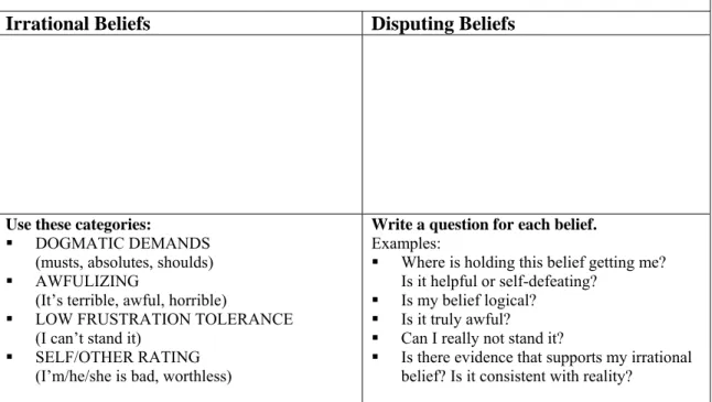 FIGURE 1. Adapted from REBT self-help form.  In Ellis, A.  (1997).  How to control your anger before it  controls you