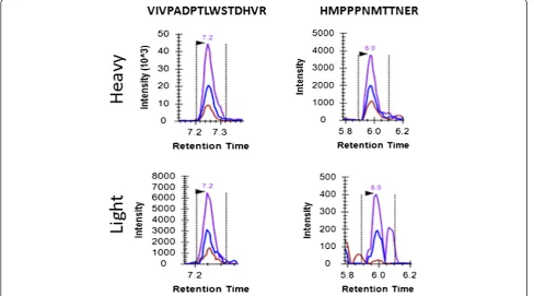 Table 3 Detection of ERG protein in VCaP cells spiked into human female urine