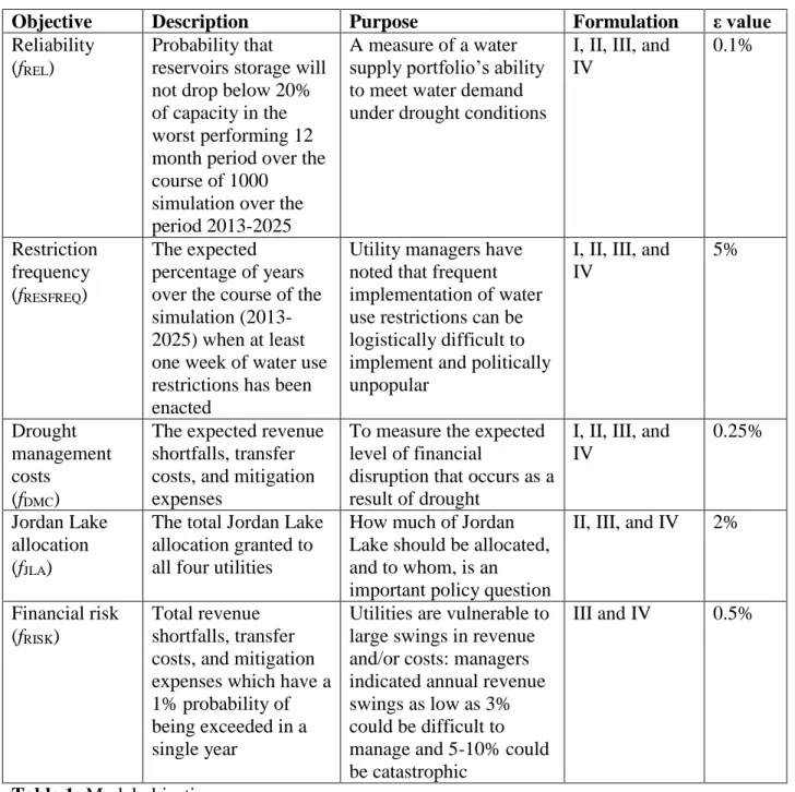 Table 1: Model objectives 