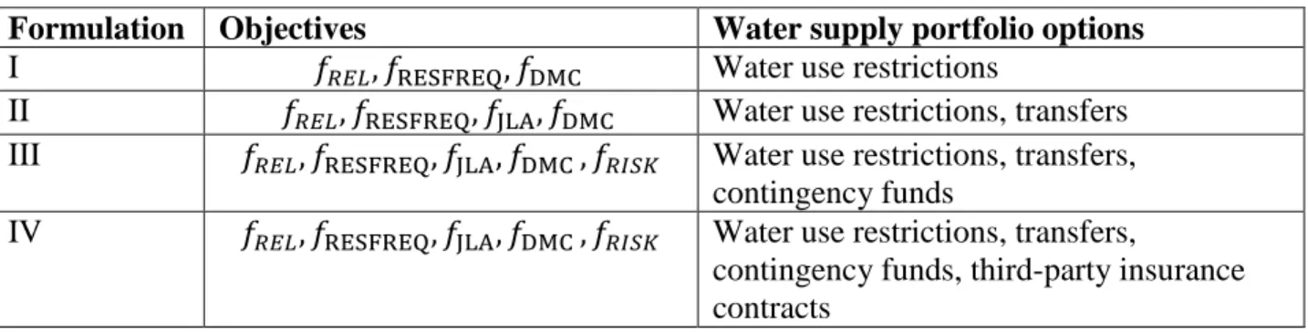 Table 2: Problem formulations 