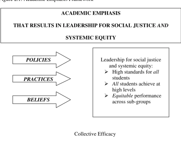 Figure 2.1: Academic Emphasis Framework 