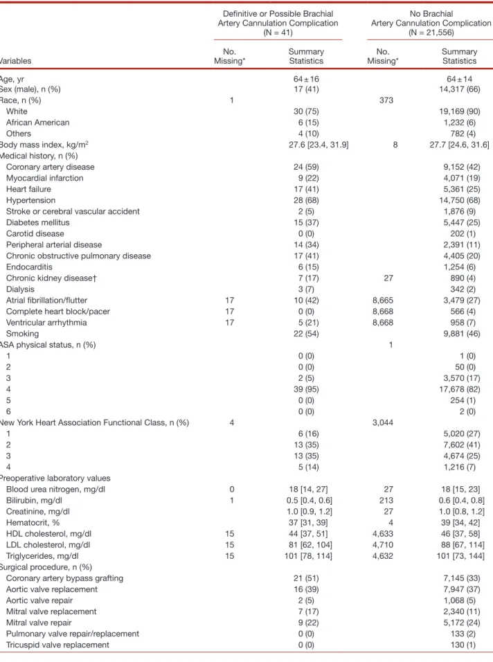 Table 1.  Summary of Patient Demographics, Baseline, and Procedural Characteristics (N = 21,597)