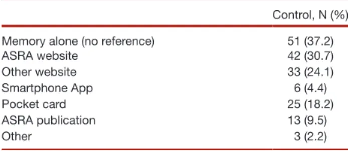 Table 2.  Effect of Covariates and Intervention on the Odds of  Answering Correctly