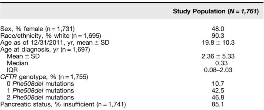 Figure 1. Maximum, mean, and minimum sweat chloride values by number of tests performed for a subject