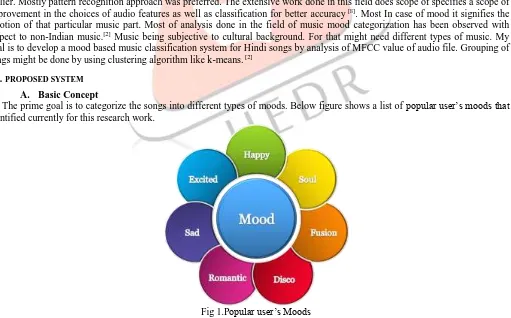Fig 1.Popular user’s Moods 
