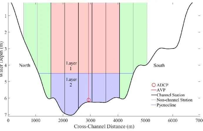 Figure 1.2. Cross- section of the Neuse River Estuary at the location of the central study site