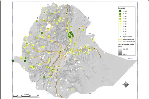 Table 1 Characteristics of net ownership and use for households in clusters <2,000 m