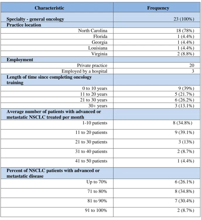 Table 3 - Summary of Key Informant Characteristics 